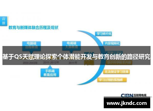 基于QS天赋理论探索个体潜能开发与教育创新的路径研究